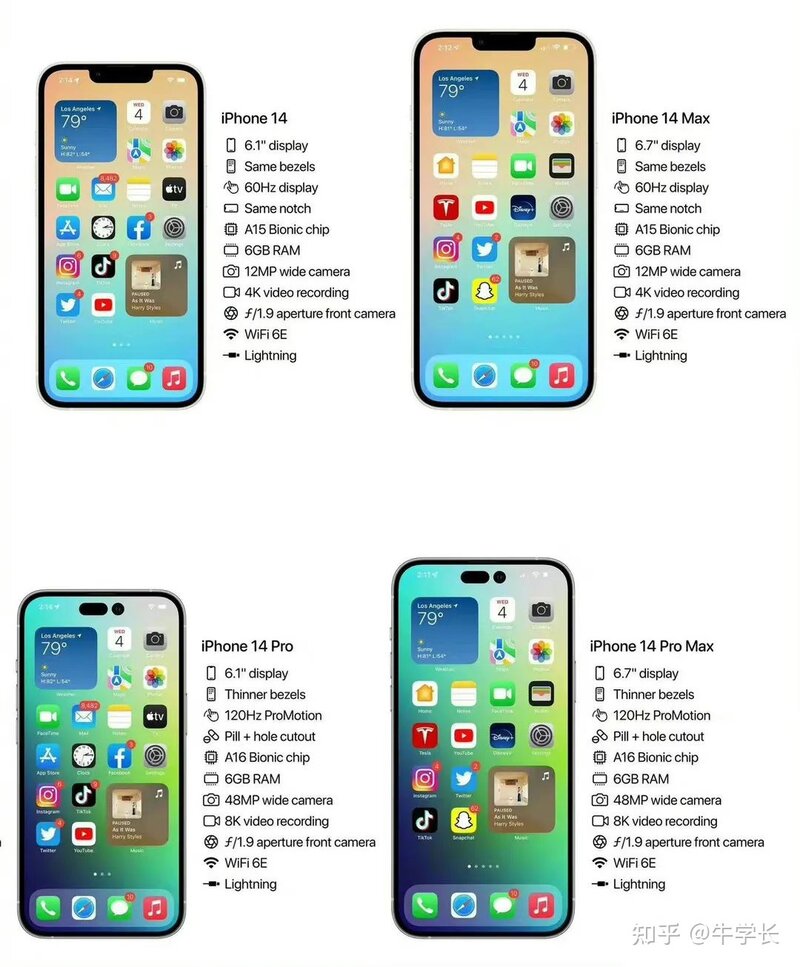 iPhone14系列爆料汇总，新增iPhone 14 Max，支持8K视频了 ...-2.jpg
