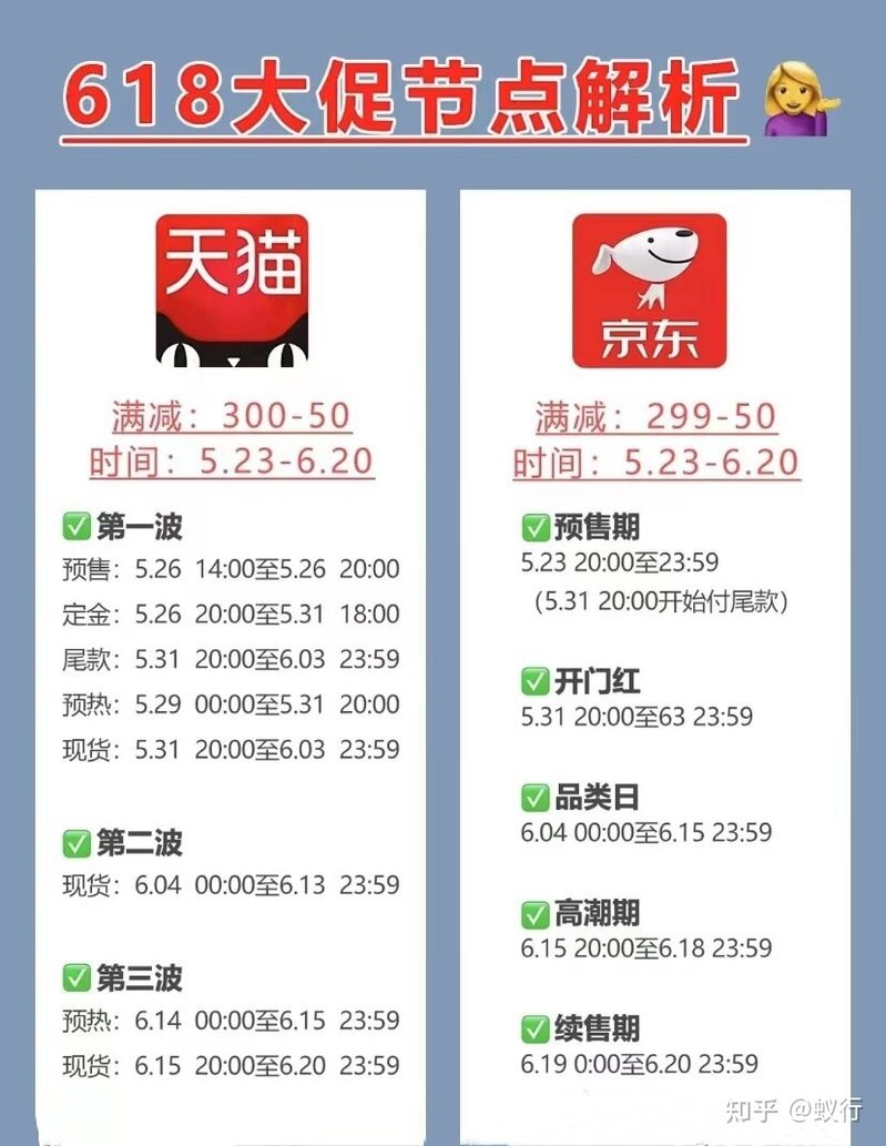 618苹果/iPhone13手机全系列降价选购攻略，附降价幅度表 ...-1.jpg