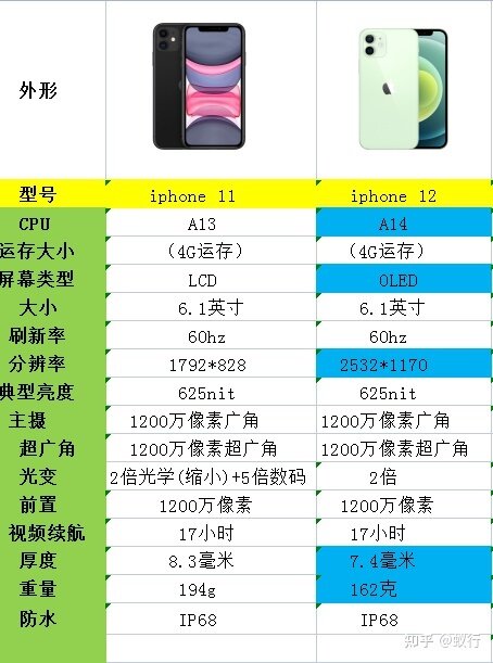 618苹果/iPhone13手机全系列降价选购攻略，附降价幅度表 ...-8.jpg