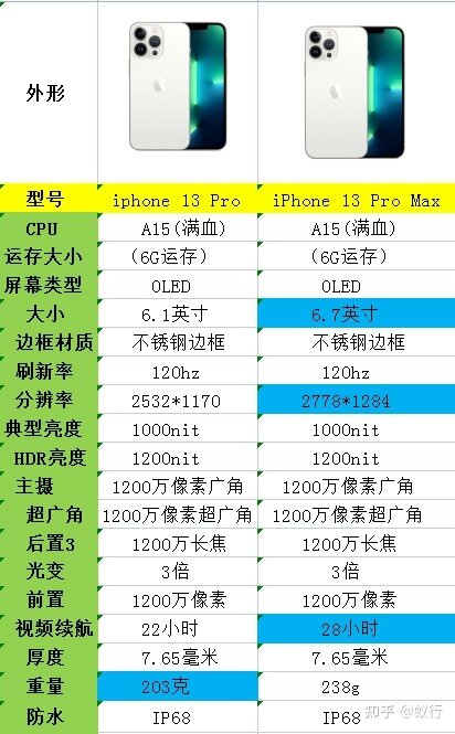 618苹果/iPhone13手机全系列降价选购攻略，附降价幅度表 ...-16.jpg