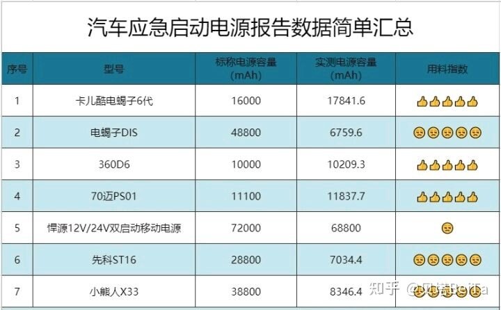 某宝汽车应急启动电源虚标水深，一篇文章让你不再踩坑-7.jpg