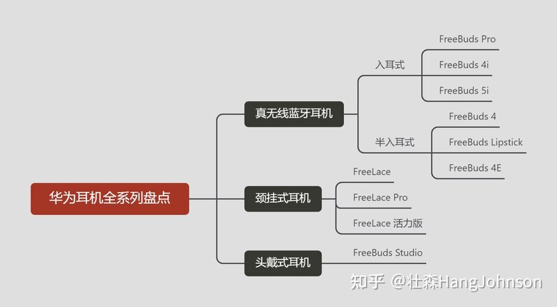 2022年华为耳机（全系列）盘点 | 华为FreeBuds（4、4i、4E ...-1.jpg