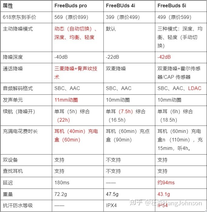 2022年华为耳机（全系列）盘点 | 华为FreeBuds（4、4i、4E ...-3.jpg