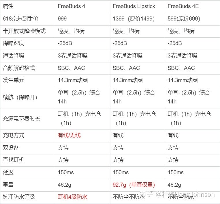 2022年华为耳机（全系列）盘点 | 华为FreeBuds（4、4i、4E ...-5.jpg