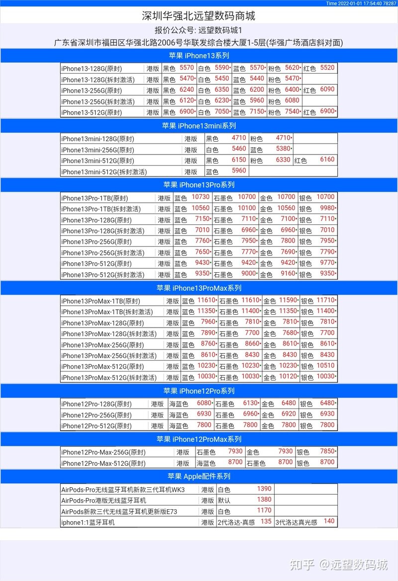 1月1日｜深圳华强北远望数码商城市场报价-2.jpg