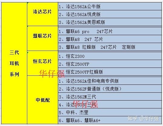 华强北airpods怎么选？-3.jpg