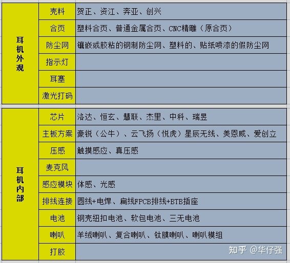 华强北新出的4代新耳机值得入手吗？-1.jpg