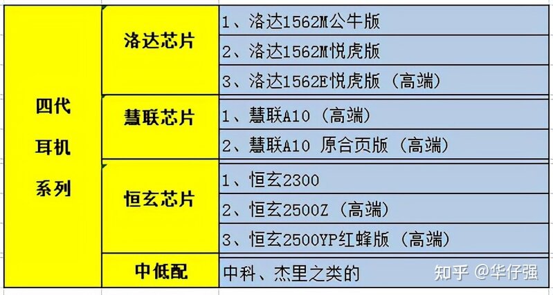 华强北新出的4代新耳机值得入手吗？-2.jpg