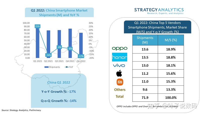 一季度国内手机市场遭“重创”，OPPO表现一枝独秀-1.jpg