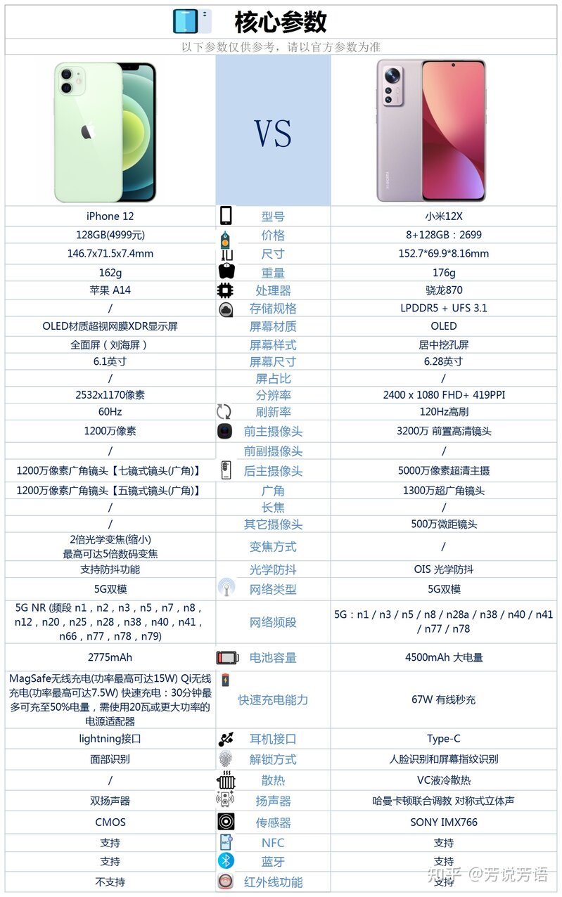 12x和iPhone12选哪个比较好？-2.jpg