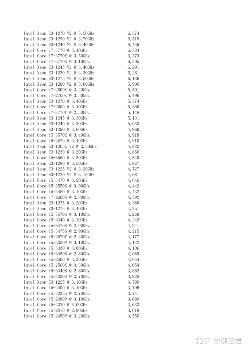 个人感觉是目前二手cpu性价比最好的。整理出1155二手cpu ...-1.jpg