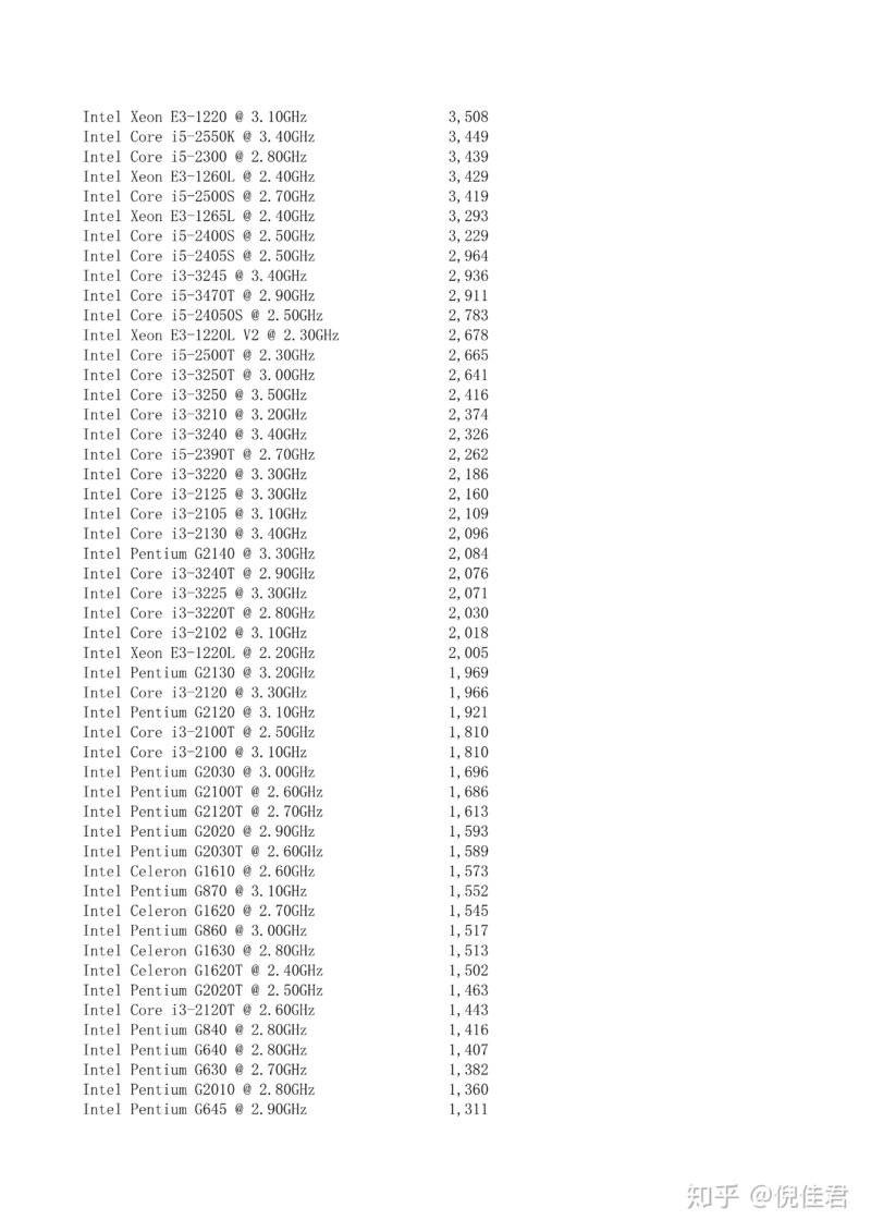 个人感觉是目前二手cpu性价比最好的。整理出1155二手cpu ...-2.jpg