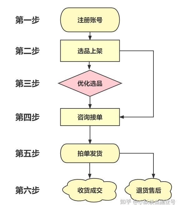 【闲鱼卖货流程】闲鱼卖家最头疼的售后、恶意退款等各种 ...-3.jpg