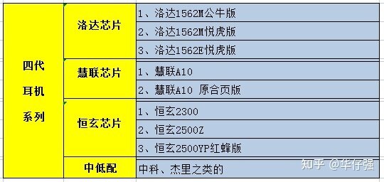 华强北耳机值得买吗？华强北耳机哪个版本好？90%的人不 ...-7.jpg