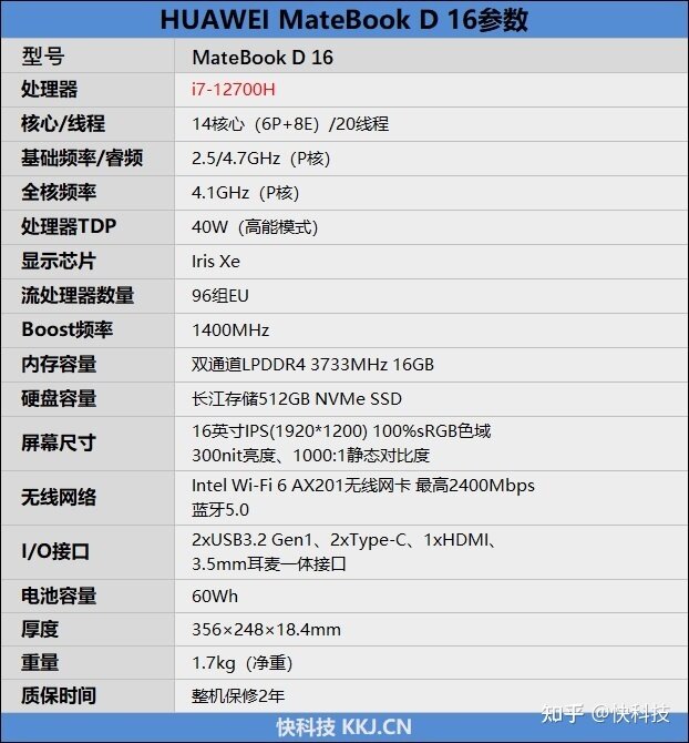 首款基站级天线笔记本！华为MateBook D 16首发评测：释放 ...-2.jpg