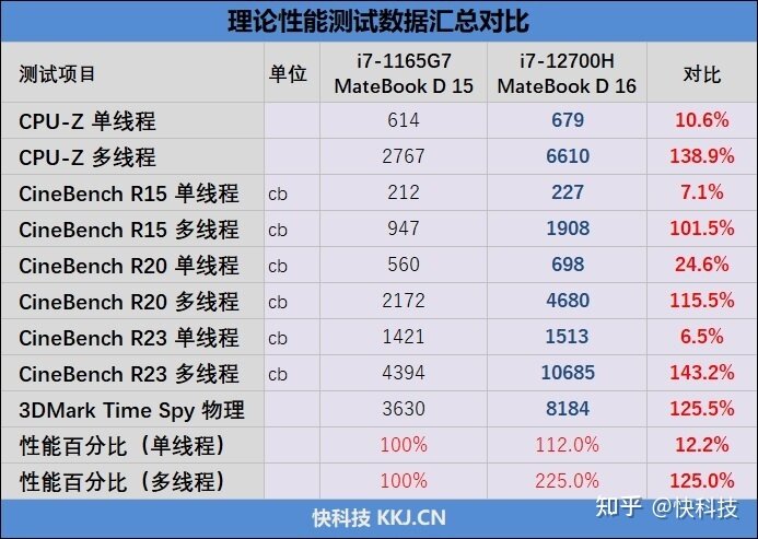 首款基站级天线笔记本！华为MateBook D 16首发评测：释放 ...-16.jpg