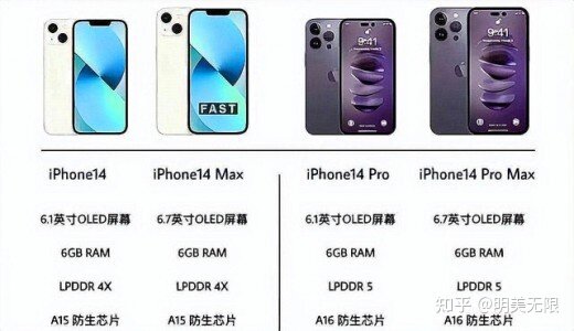 iPhone 14涨价势在必得，还值得买吗？-3.jpg