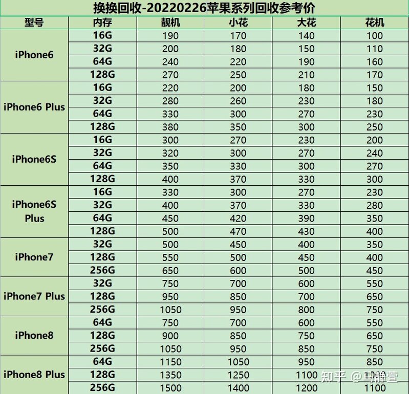 苹果手机回收值多少钱(摔坏的苹果手机回收值多少钱)-2.jpg