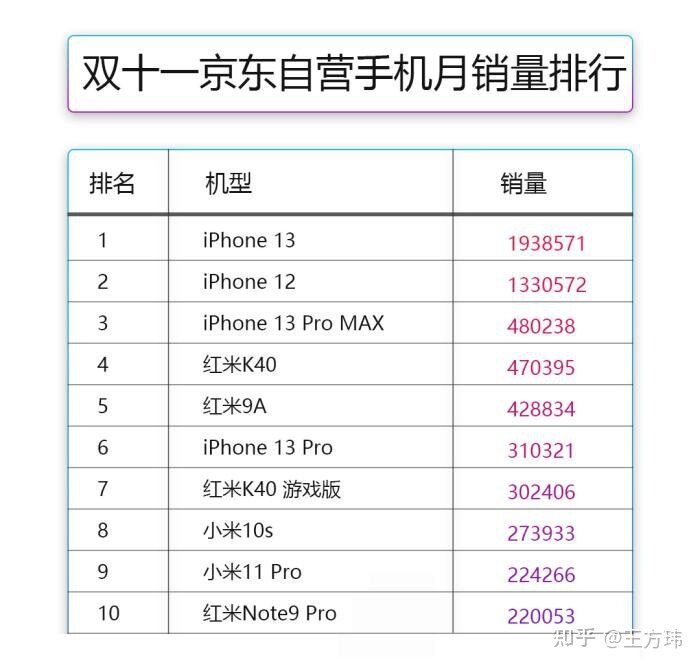 蹲现货蹲得腿麻了，iphone13为什么这么香？-1.jpg