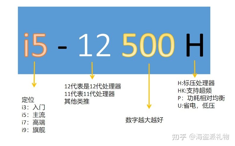 【万字长文】高考后笔记本电脑选购：轻薄本从入门到入坑 ...-23.jpg