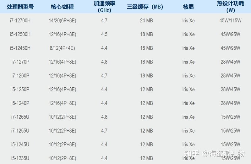 【万字长文】高考后笔记本电脑选购：轻薄本从入门到入坑 ...-24.jpg