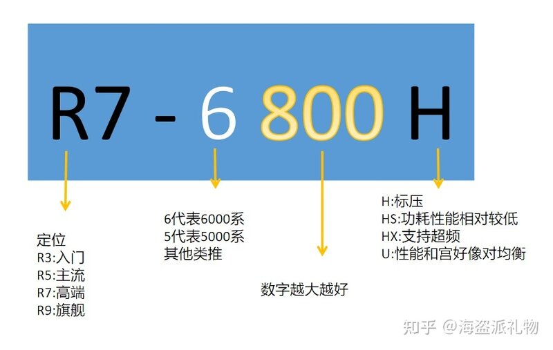 【万字长文】高考后笔记本电脑选购：轻薄本从入门到入坑 ...-25.jpg