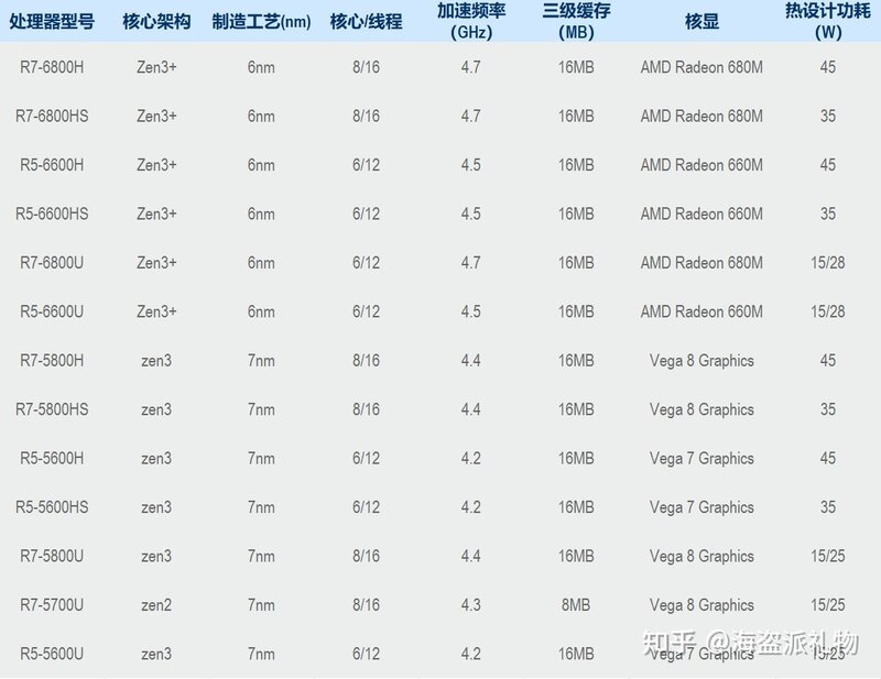 【万字长文】高考后笔记本电脑选购：轻薄本从入门到入坑 ...-26.jpg