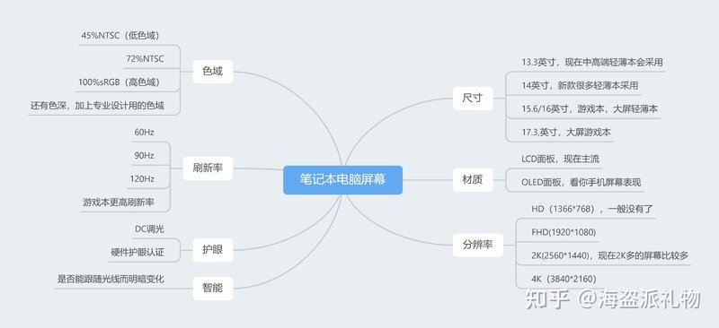 【万字长文】高考后笔记本电脑选购：轻薄本从入门到入坑 ...-27.jpg