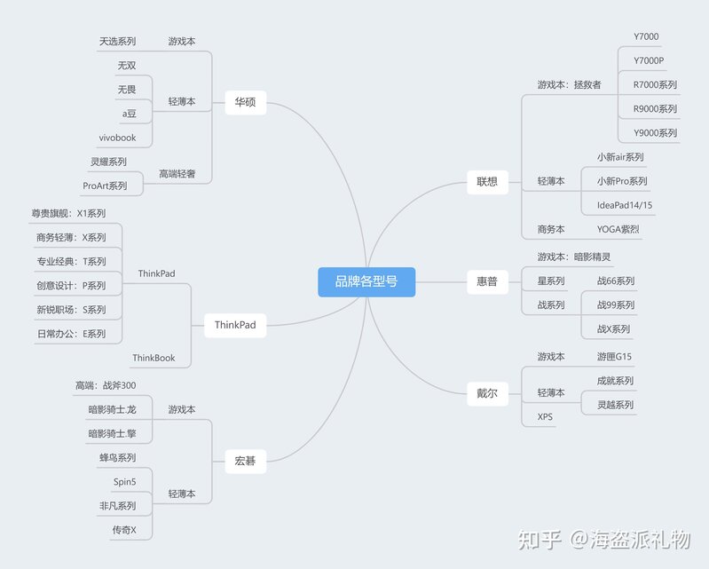 【万字长文】高考后笔记本电脑选购：轻薄本从入门到入坑 ...-35.jpg