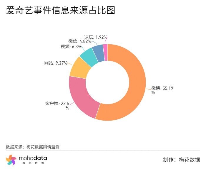 一周负面舆情监测：爱奇艺被指对苹果和安卓手机双标-5.jpg