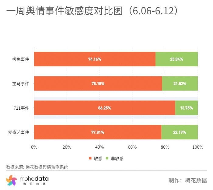 一周负面舆情监测：爱奇艺被指对苹果和安卓手机双标-3.jpg