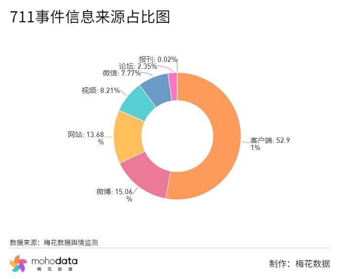 一周负面舆情监测：爱奇艺被指对苹果和安卓手机双标-8.jpg