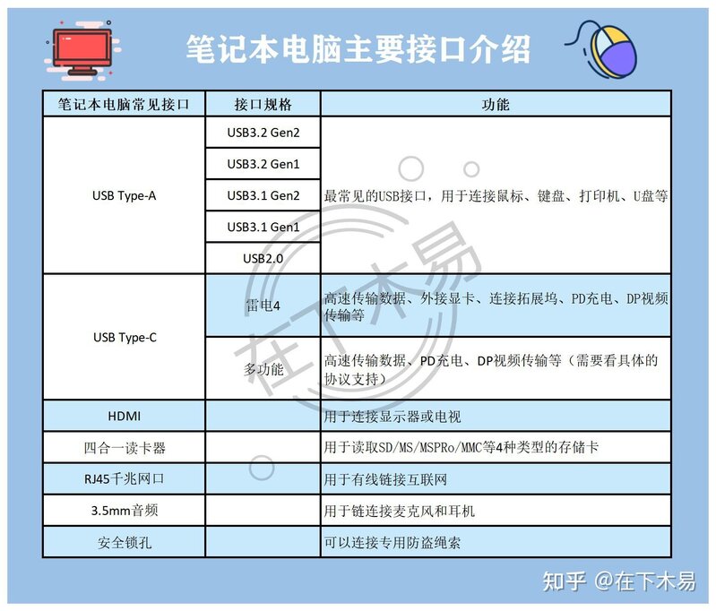 2022年高性价比笔记本电脑选购推荐（联想/戴尔/惠普/小米 ...-16.jpg