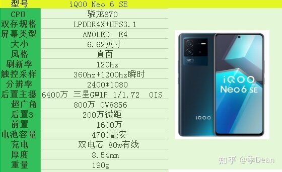 iQOOneo5s和IQOOneo6se怎么选?-1.jpg