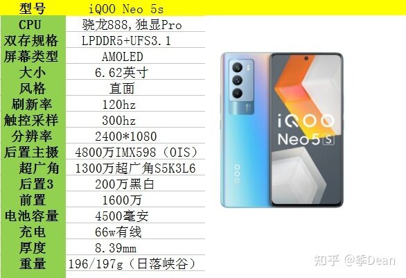 iQOOneo5s和IQOOneo6se怎么选?-2.jpg