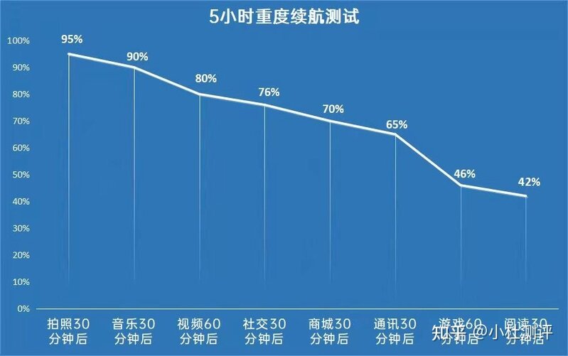 华为畅享 50 手机的性价比怎么样？-7.jpg