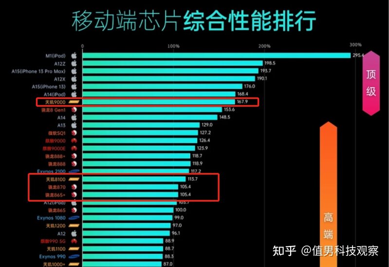 准大一新生，第一次买手机需要注意些什么？-3.jpg