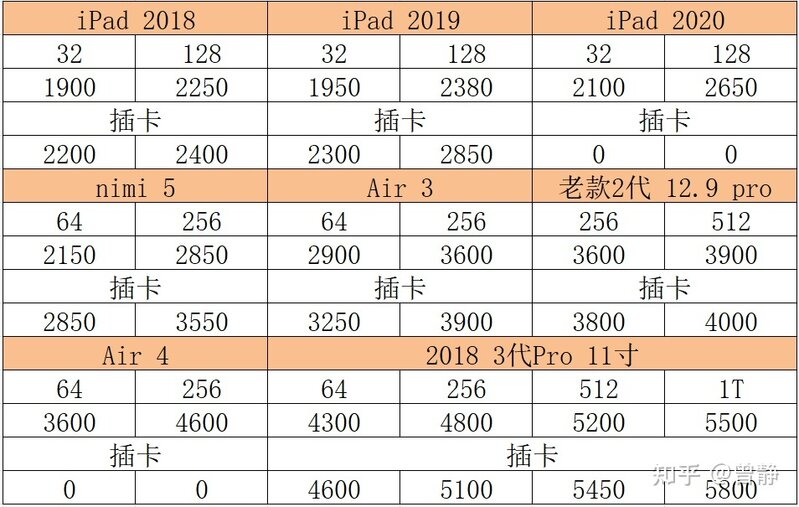 二手iPad购买指南-4.jpg