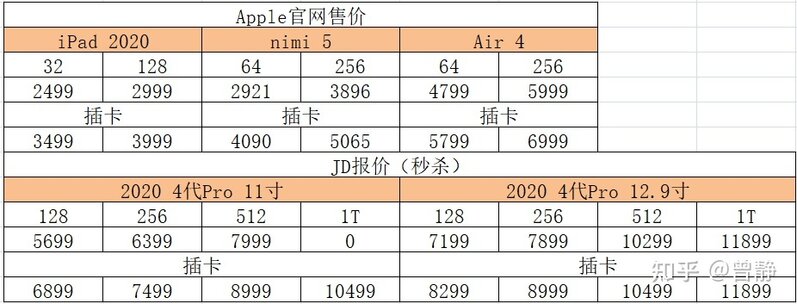 二手iPad购买指南-6.jpg