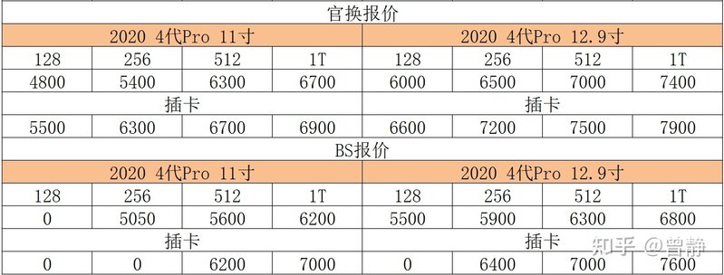 二手iPad购买指南-17.jpg