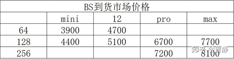 二手iPad购买指南-18.jpg