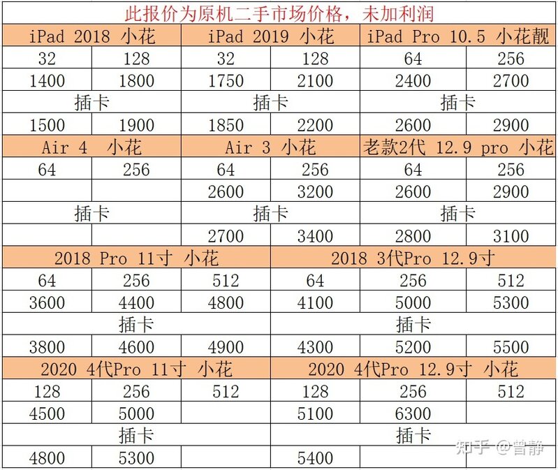 二手iPad购买指南-40.jpg