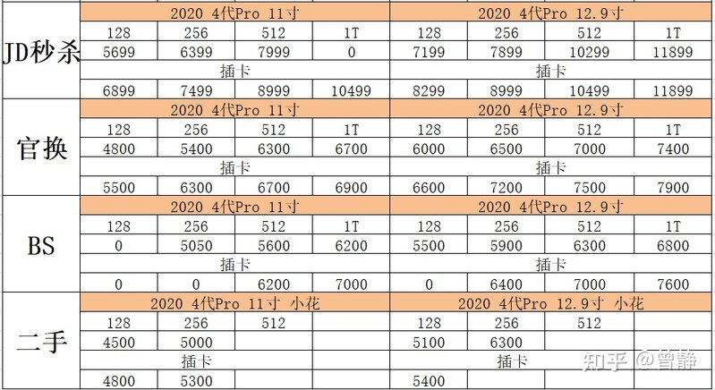 二手iPad购买指南-42.jpg