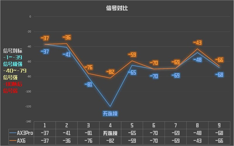 AX6对比AX3Pro实测，华为最强单体路由2年后上新，有哪些 ...-15.jpg