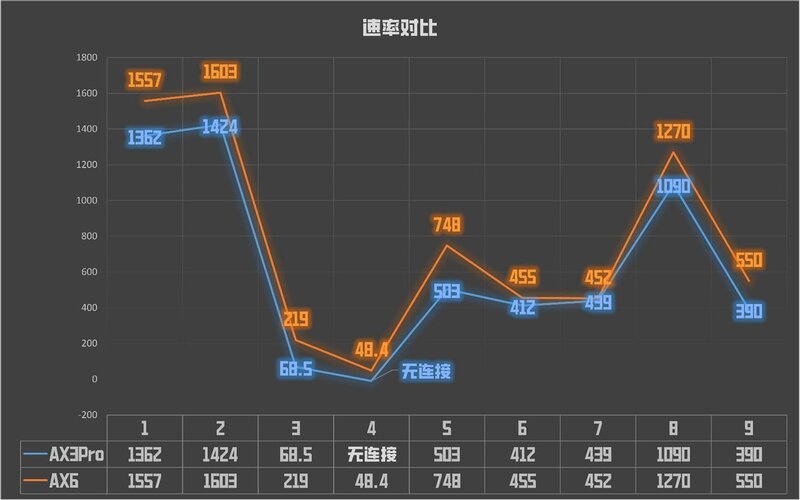 AX6对比AX3Pro实测，华为最强单体路由2年后上新，有哪些 ...-16.jpg