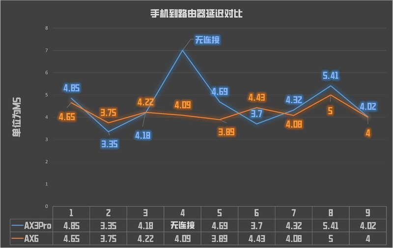 AX6对比AX3Pro实测，华为最强单体路由2年后上新，有哪些 ...-17.jpg