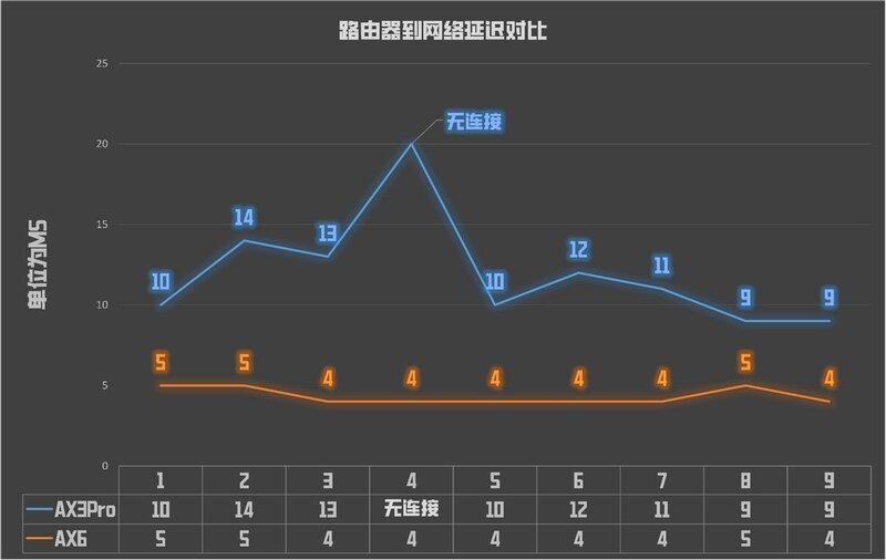 AX6对比AX3Pro实测，华为最强单体路由2年后上新，有哪些 ...-18.jpg