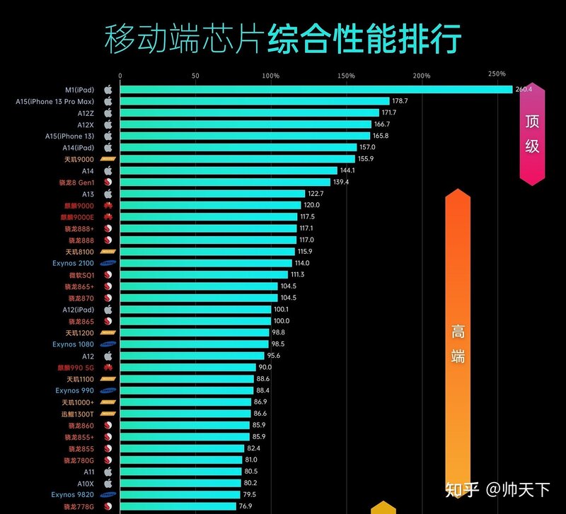 2022年（6月）安卓手机怎么选？安卓购机指南，入门机、高 ...-2.jpg