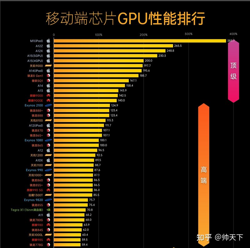 2022年（6月）安卓手机怎么选？安卓购机指南，入门机、高 ...-3.jpg