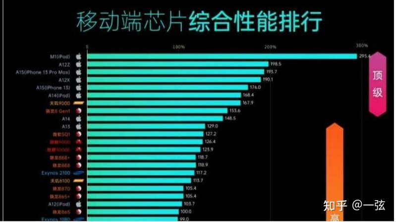 2022 年有哪些值得推荐的手机？-1.jpg